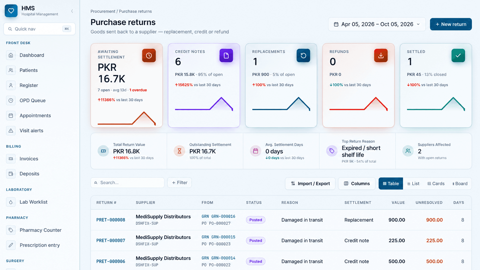 HMS purchase returns workspace showing supplier settlements, credits, replacements, and refunds